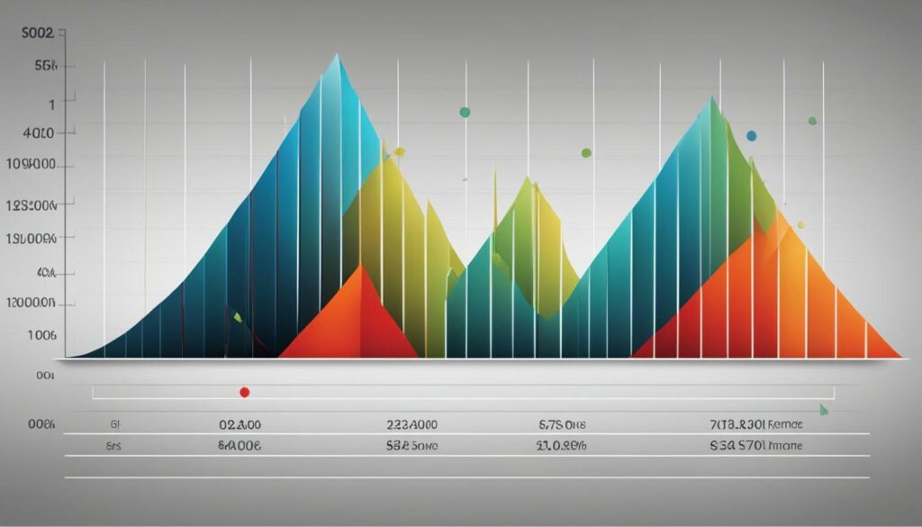 Performance Tracking